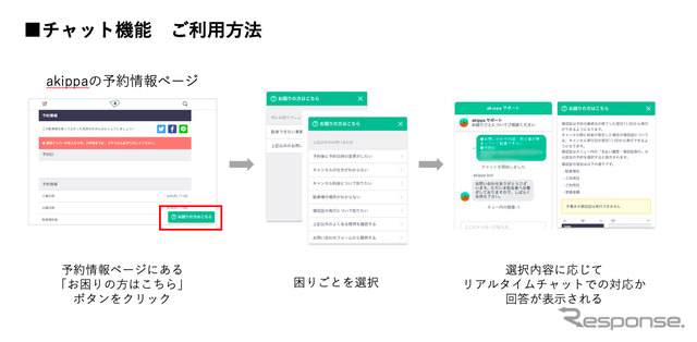 予約者専用チャット機能の利用方法