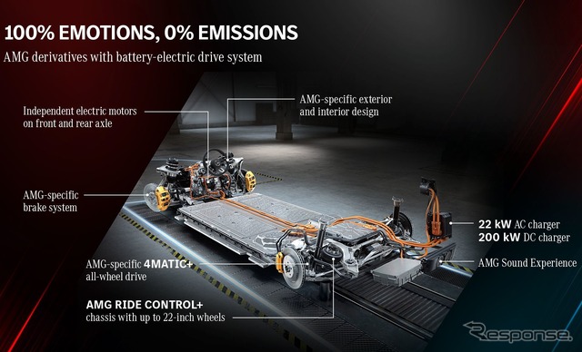 メルセデスAMGが開発中のブランド初のEVの車台