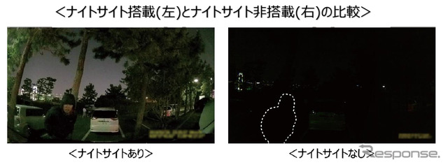 ナイトサイト搭載(左)と非搭載(右)