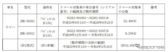 対象車両