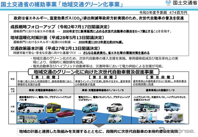 地域交通グリーン化事業の概要