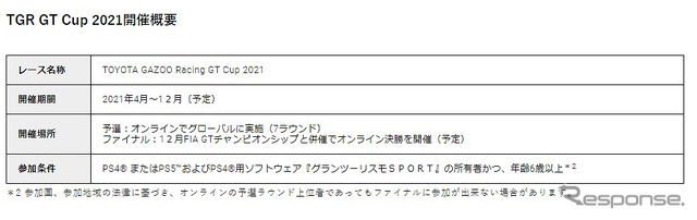 TGR GT Cup 2021開催概要