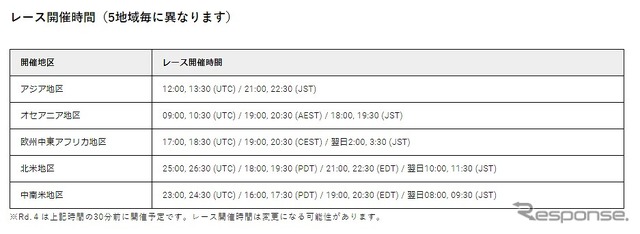 レース開催時間（5地域毎に異なる）