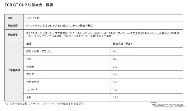 TGR GT CUP 決勝大会　概要