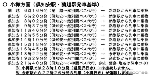 下り（小樽方面）の代行輸送計画。