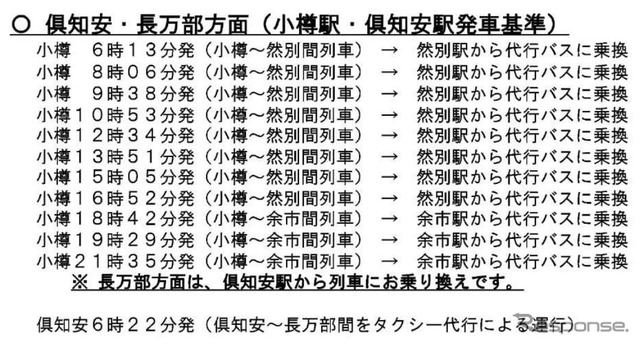 上り（倶知安方面）の代行輸送計画。