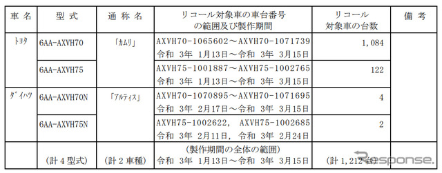 対象車両