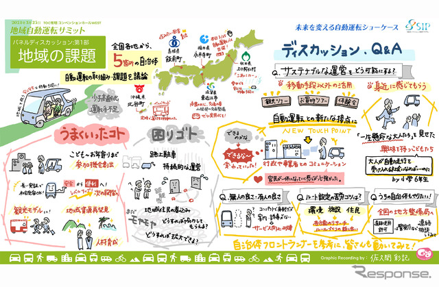 今回も、イラストによる議事録、グラフィックレコーディングが活躍。こちらは、第一部の地域自治体のパネルディスカッションの内容