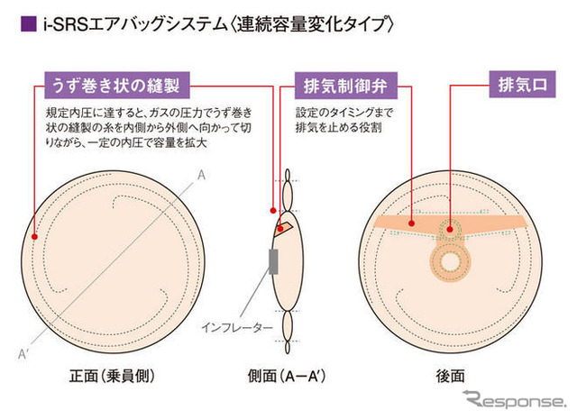 【池原照雄の単眼複眼】ホンダの研究員はミシンも使う