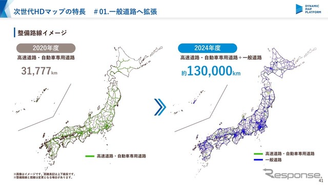 一般道の主要幹線道まで対象を拡大することで、2024年には13万kmにまで広げることを目指す