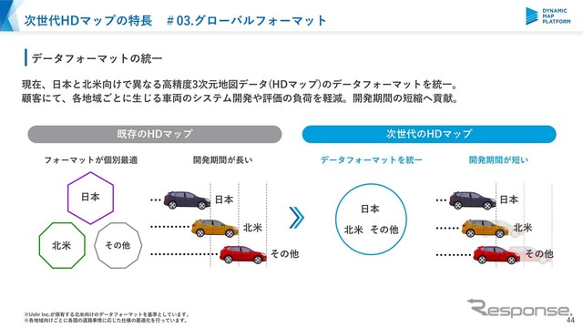 日本と北米のデータフォーマットを統一し、その後は他のエリアにも拡大していく