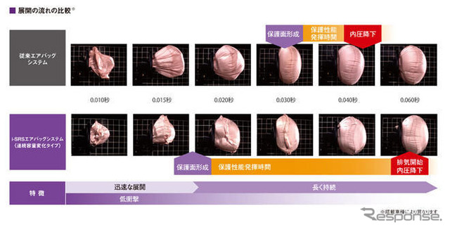 【池原照雄の単眼複眼】ホンダの研究員はミシンも使う