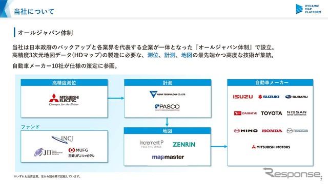 ダイナミックマップ基盤は日本政府のバックアップの下、各業界の代表企業が一体となったオールジャパン体制で設立された