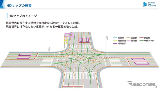 一般道のでHDマップのイメージ。車線リンクがデータの根幹となる