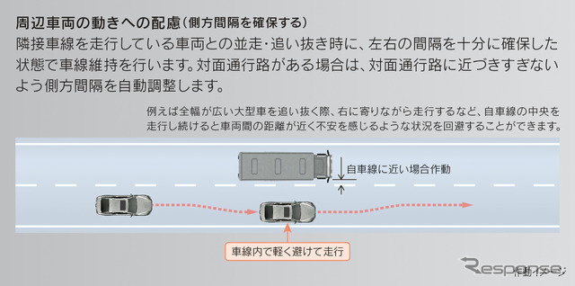 大型車追い越し時の細やかな運転支援