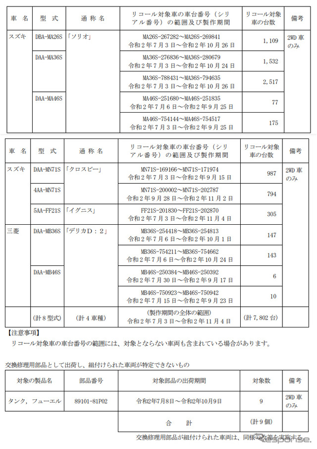 対象車両