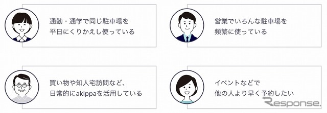 akippaバリュープラスがおすすめな人