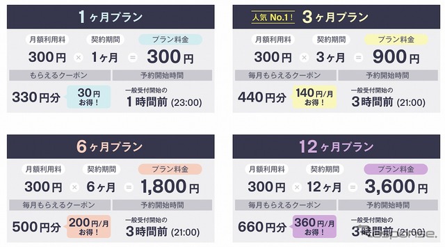 akippaバリュープラスの料金プラン