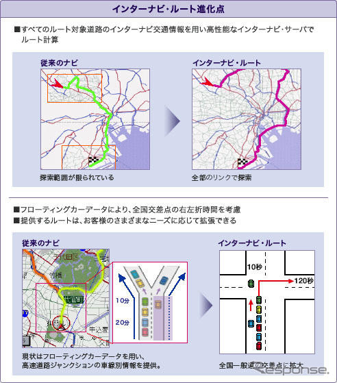 最安? 最速? 最エコ?…インターナビ・ルートを試す