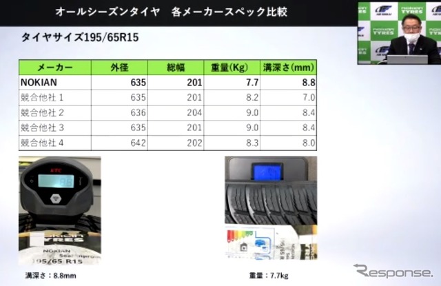 オールシーズンタイヤ、各メーカーのスペック比較