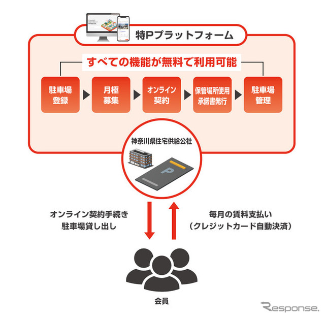 特Pプラットフォーム