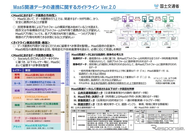 MaaS関連データの連携に関するガイドラインVer.2.0の概要