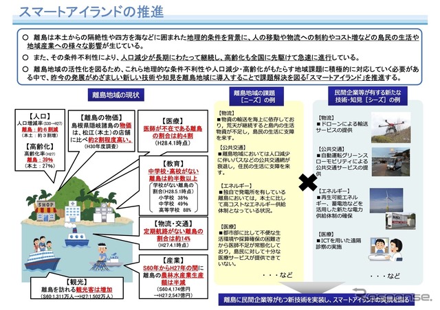 スマートアイランド推進の概要