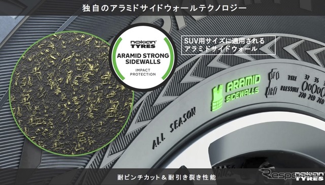 アラミドサイドウォール(Nokian Seasonproof SUV)