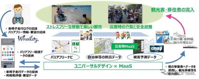 あいおいニッセイ同和損保とウィーログの取り組みイメージ