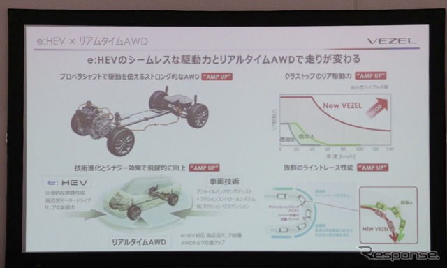 ホンダ・ヴェゼル 新型