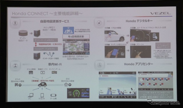主要サービス