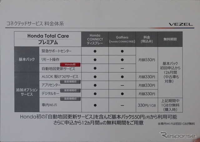 コネクテッドサービスの料金表