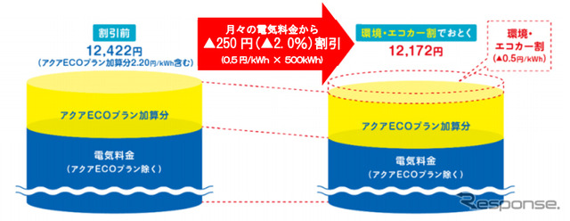 電気料金割引イメージ