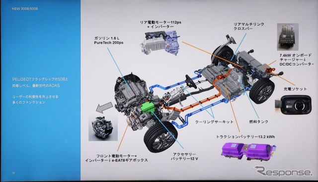 プジョー3008 GT HYBRID4のヒルディセントコントロールを試す