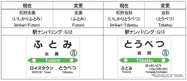 改称される石狩太美駅と石狩当別駅。駅ナンバリングに変更はない。