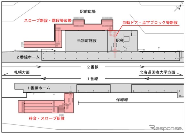 石狩太美駅では改称前にスロープを設置するなど、ホームまでの経路における段差を解消する工事が行なわれる。