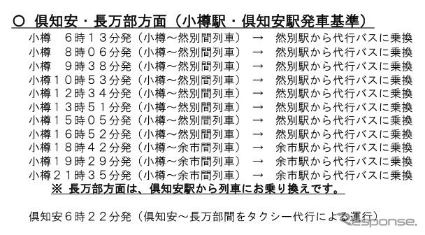 4月17日以降の代行輸送計画（倶知安方面）。