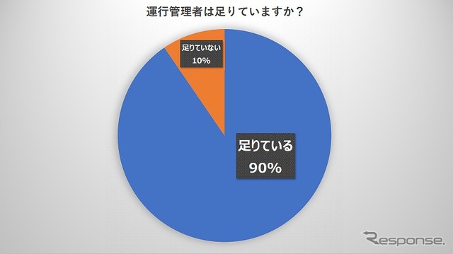 運行管理者は足りているか