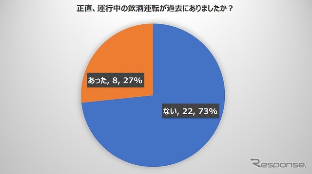 運行中の飲酒運転は過去にあったか