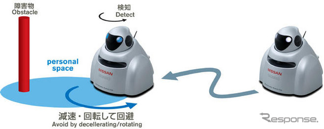 【CEATEC08】ハチの行動解析を応用したロボットカー…日産
