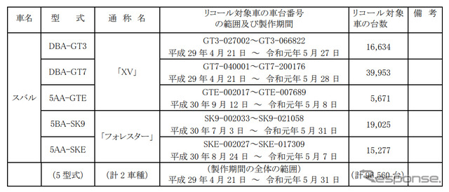 対象車両
