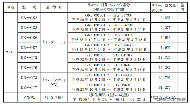 対象車両