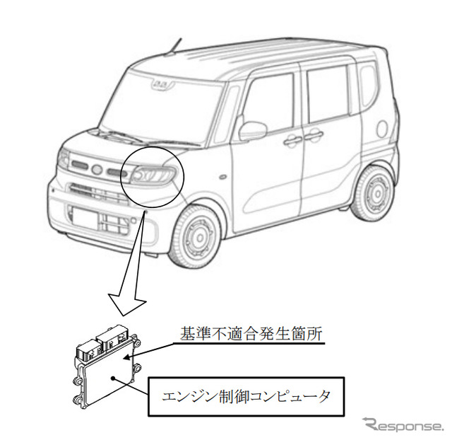 改善箇所