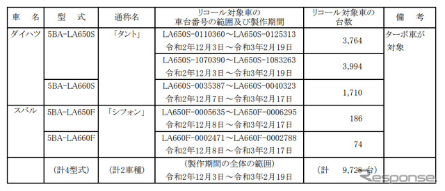 対象車両