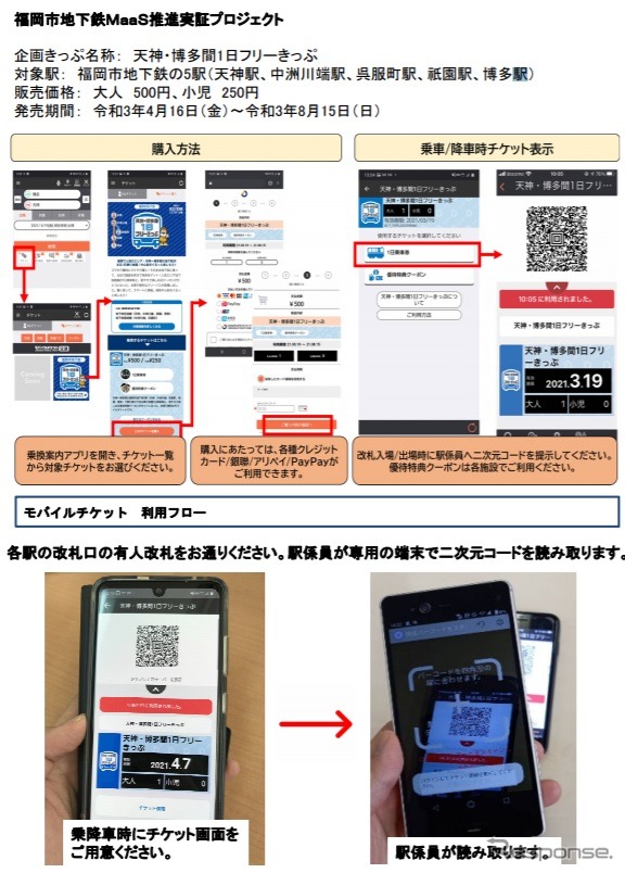 福岡市地下鉄MaaS推進実証プロジェクトの概要