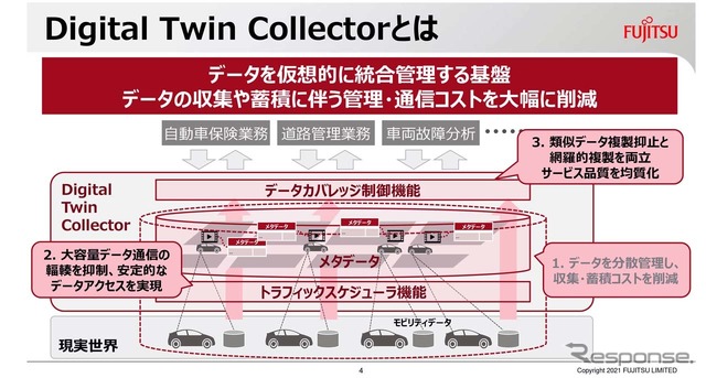 車載器などのモビリティデバイスにある情報をクラウドで仮想的に統合管理する新サービス「Digital Twin Collector」