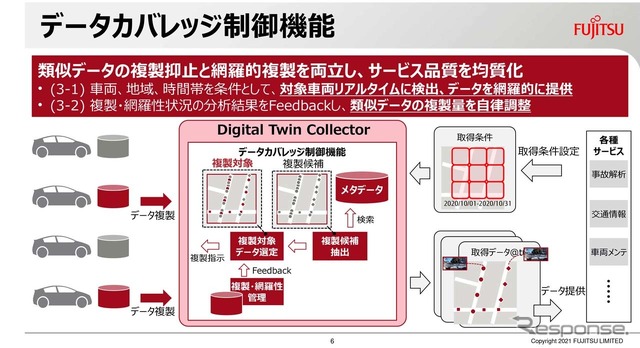 データカバレッジ制御機能は類似データの複製抑止と網羅的複製を両立し、サービス品質を均一化する