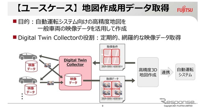 ユースケースその３