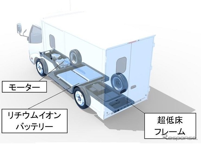 システムレイアウト