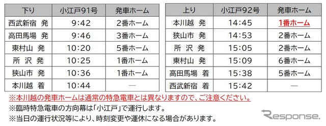 5月29日、西武新宿～本川越間の時刻。途中、高田馬場・東村山・所沢・狭山市に停車。特急券は4月29日から発売。